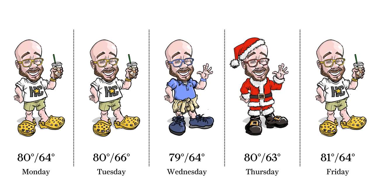 Fit check, Dec. 22-26, 2025