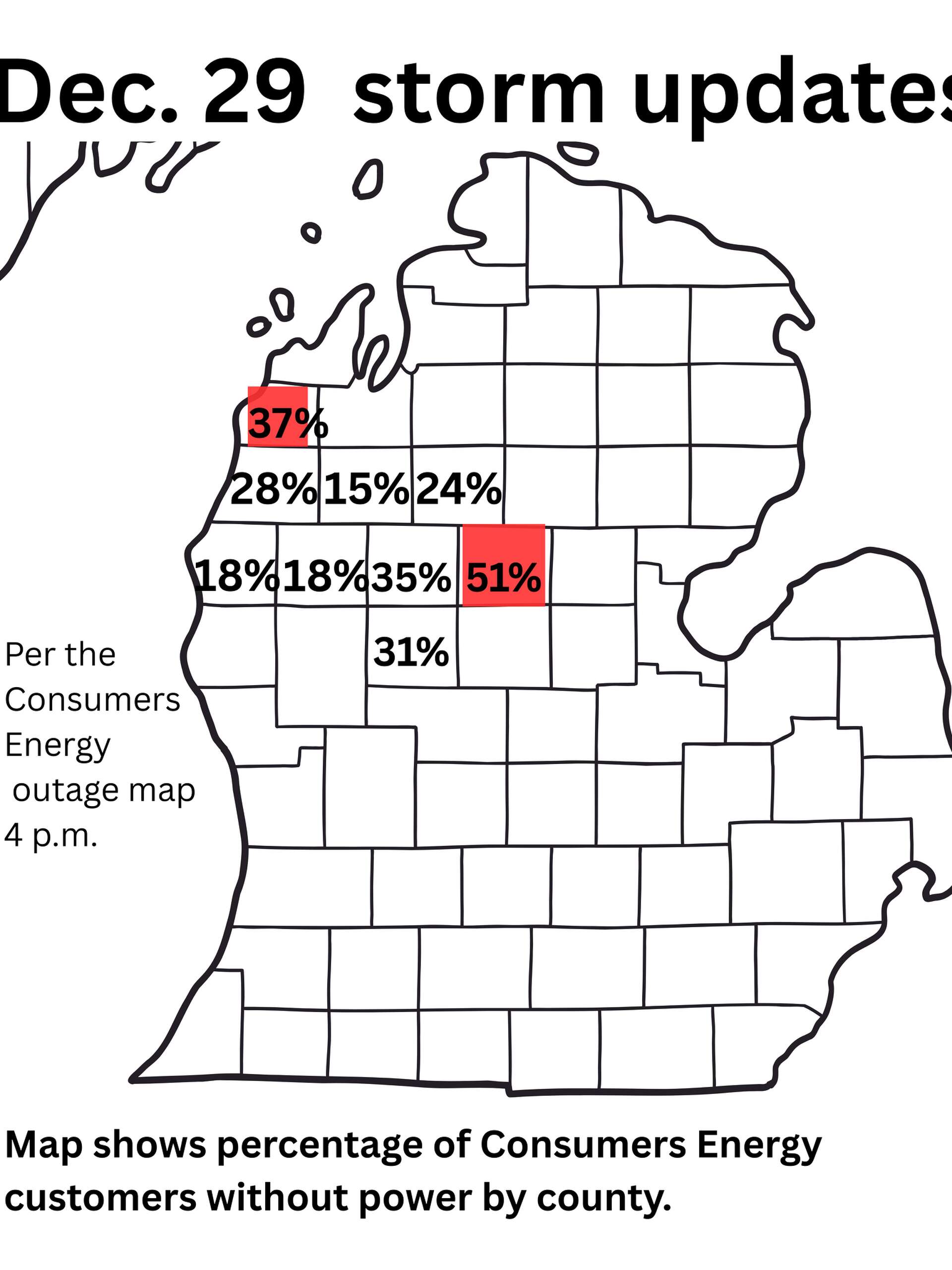 Northern Michigan power outage tallies climb as winter storm rages