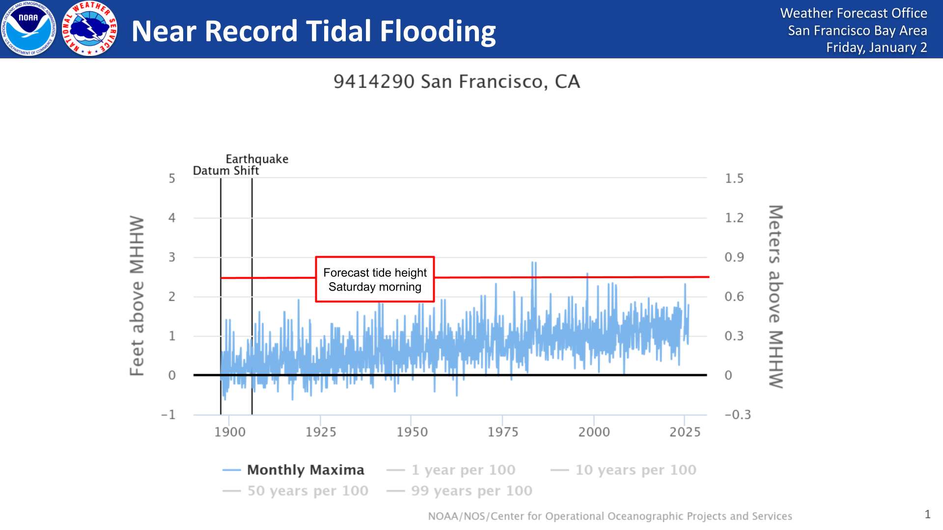 King tides could flood Bay Area streets this weekend