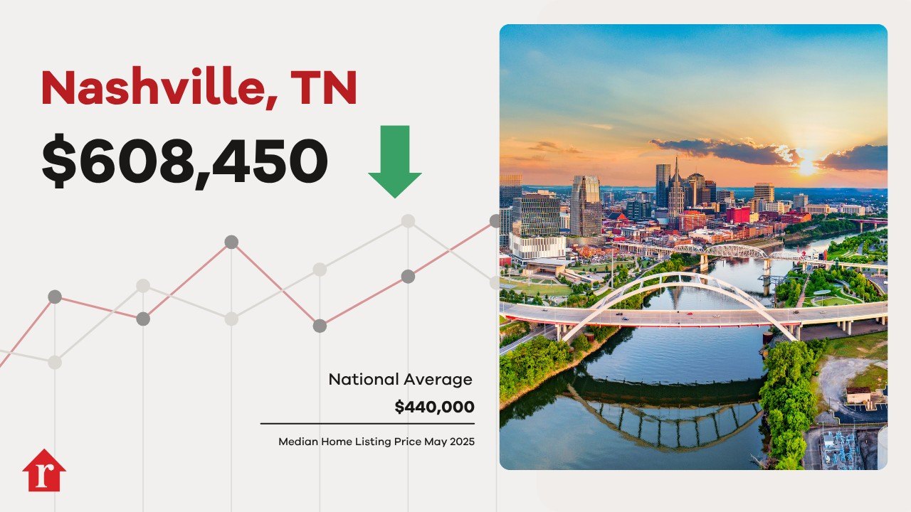 Nashville Home Prices Down in June