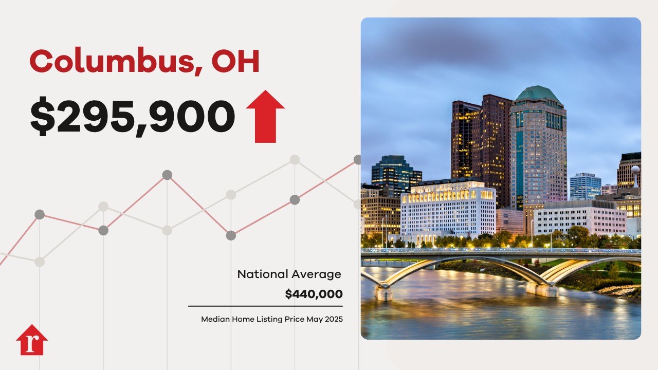 Columbus Home Prices Up in May