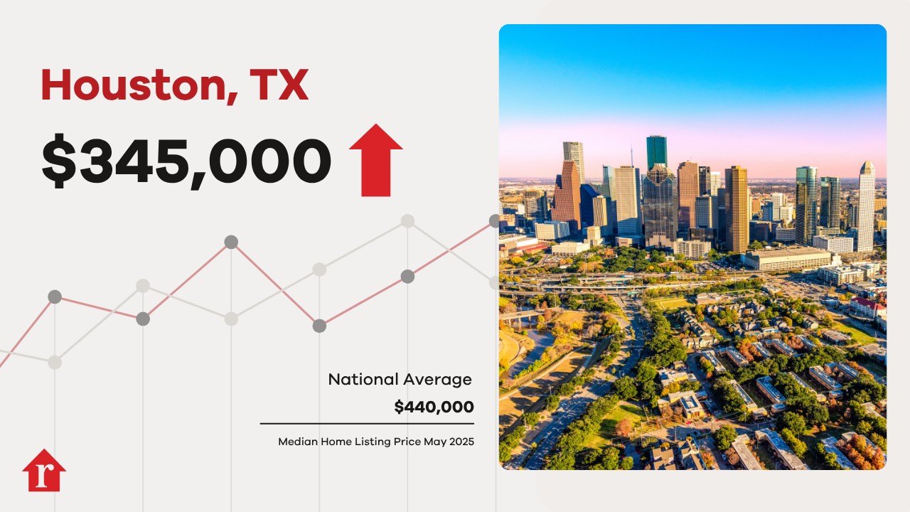 Houston Home Prices Up in May