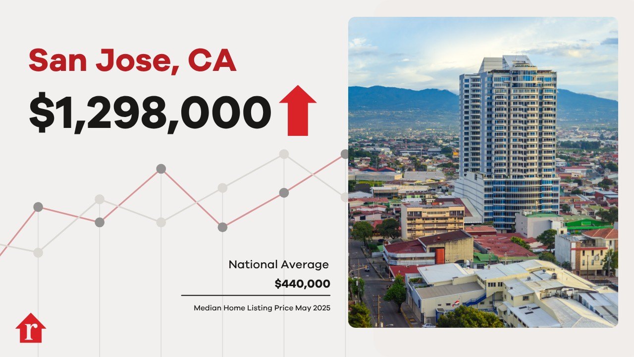 San Jose Home Prices Up in May