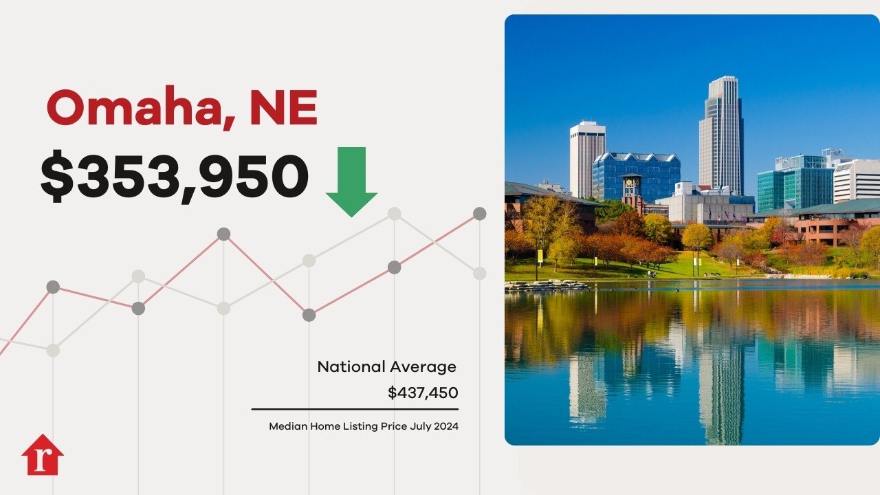 Omaha Home Prices Down in July