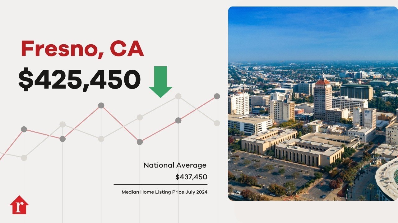 Fresno Home Prices Down in July