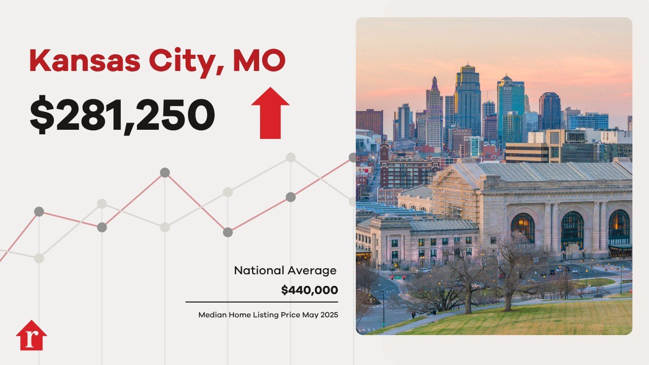 Kansas City Home Prices Up in May