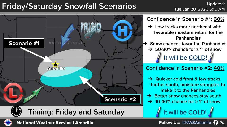 Is it going to snow in Texas? Arctic front bringing winter weather