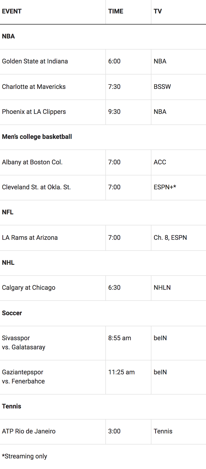 Tv Guide Rochester Mn Monday's TV/Radio listings (December 13)