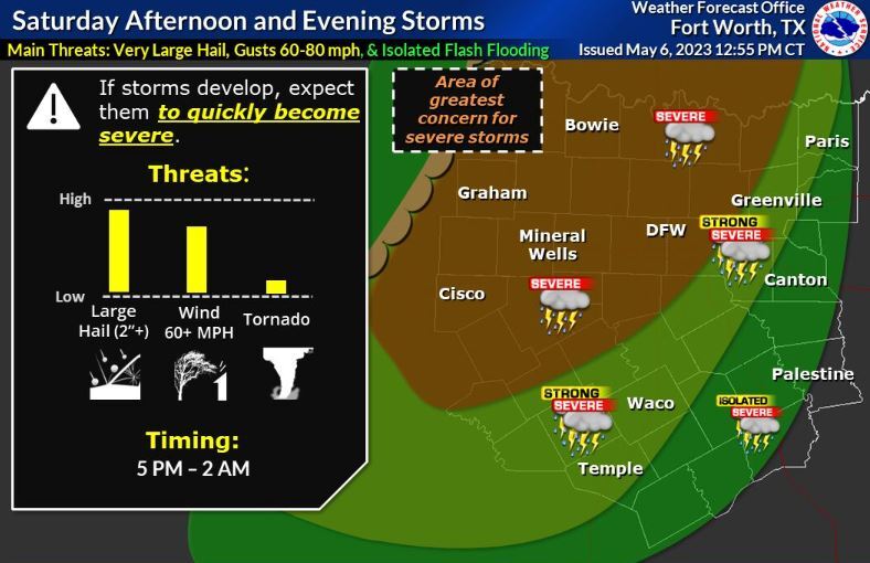 Severe thunderstorm warning issued for part of Dallas County