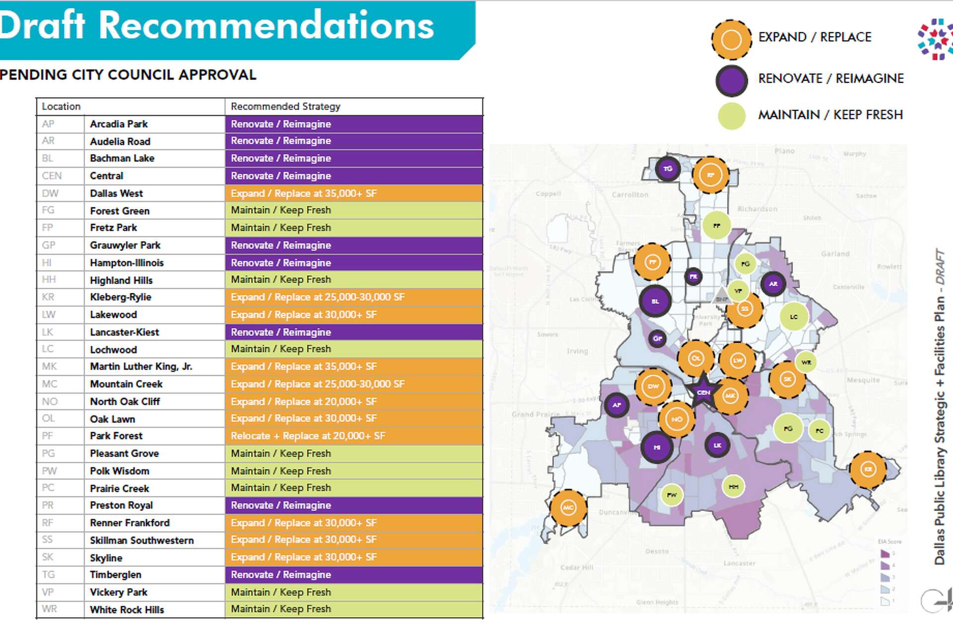 Dallas Public Library's creative plan to optimize its facilities