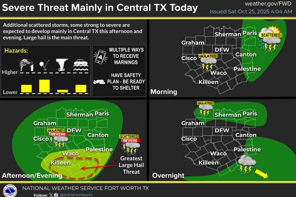 North Texas could see storms this evening. Here's when