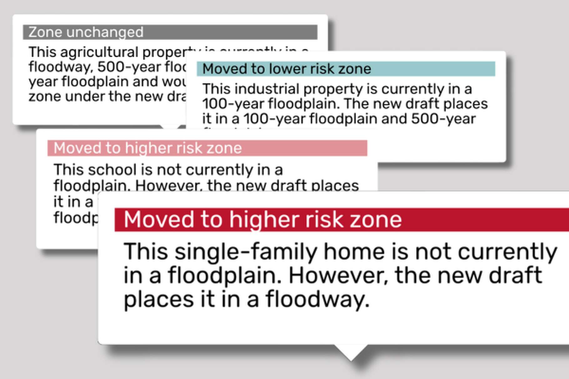New FEMA maps may require flood insurance for twice as many Harris County homes, new analysis finds. 
