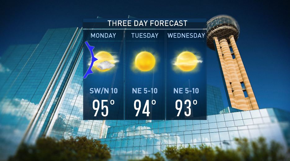 NBC5 Forecast: A warm and dry start to the work week and school year