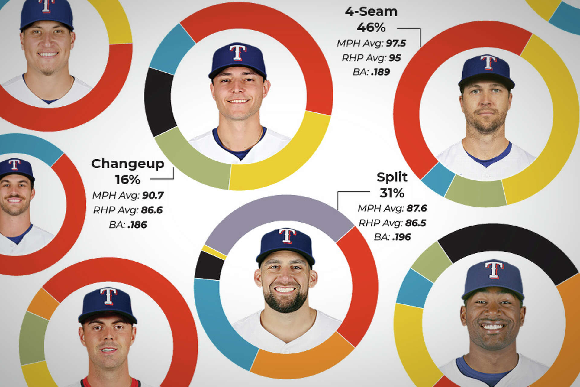 The best individual pitches on the 2026 Texas Rangers roster