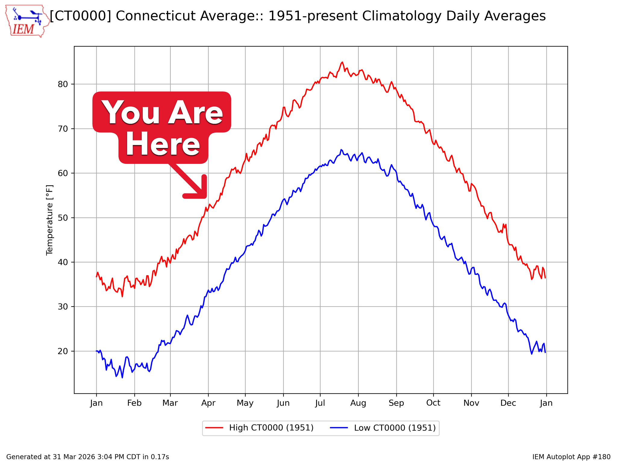 Connecticut’s April weather outlook: Big temperature swings as spring gradually takes hold