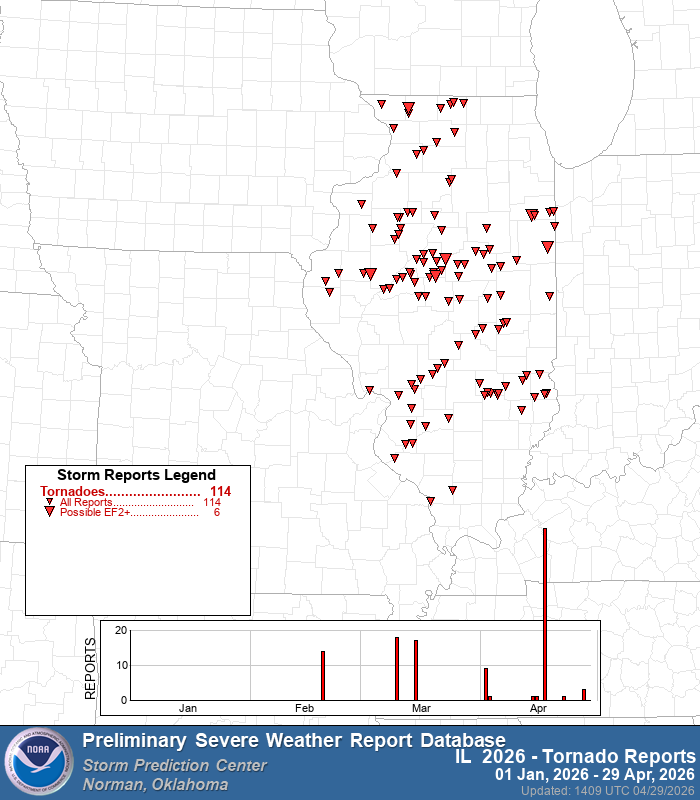 Texas lags in 2026 tornado counts, but here's why that could change