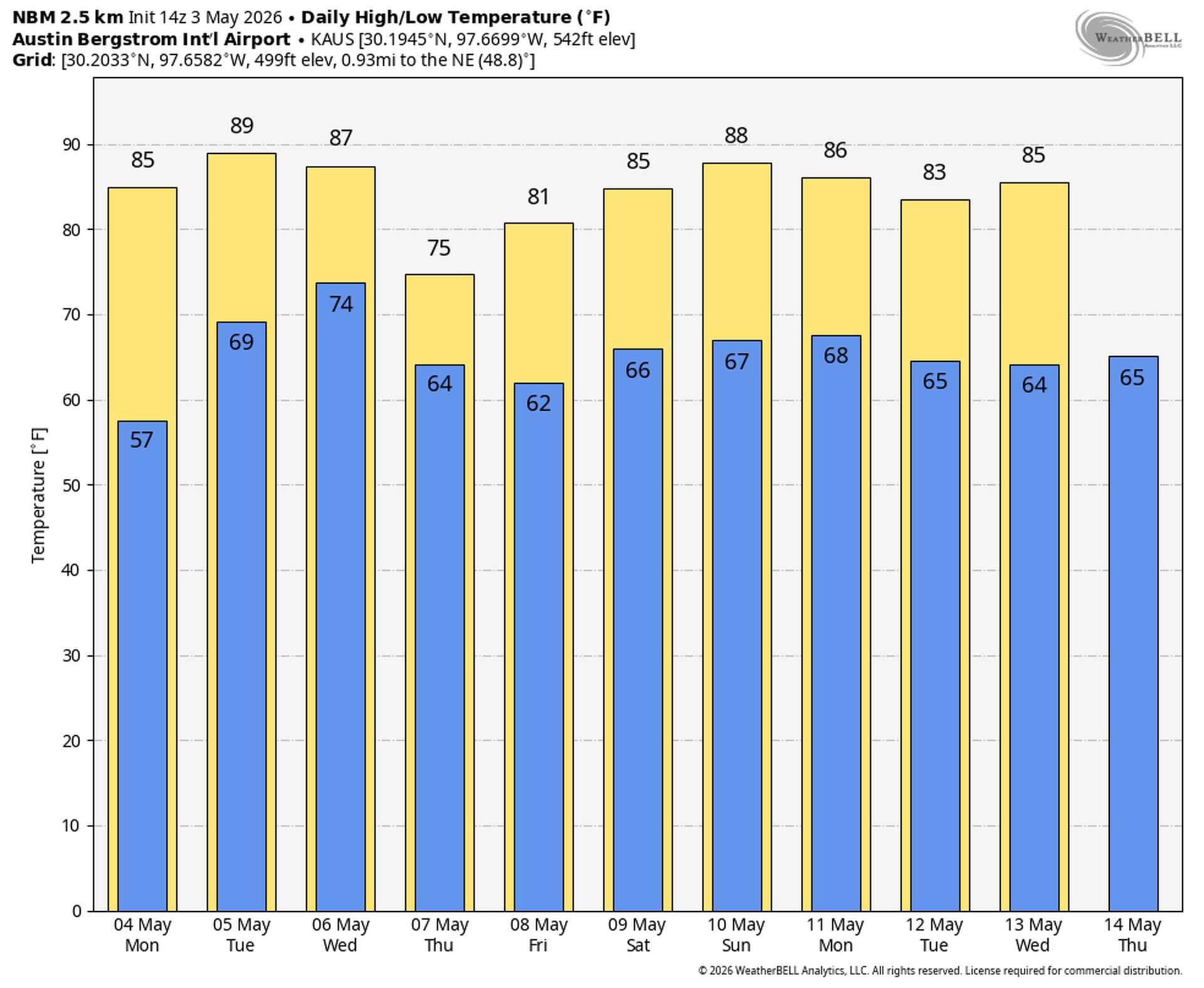 Is the Austin drought over? How recent rain has helped and what’s next