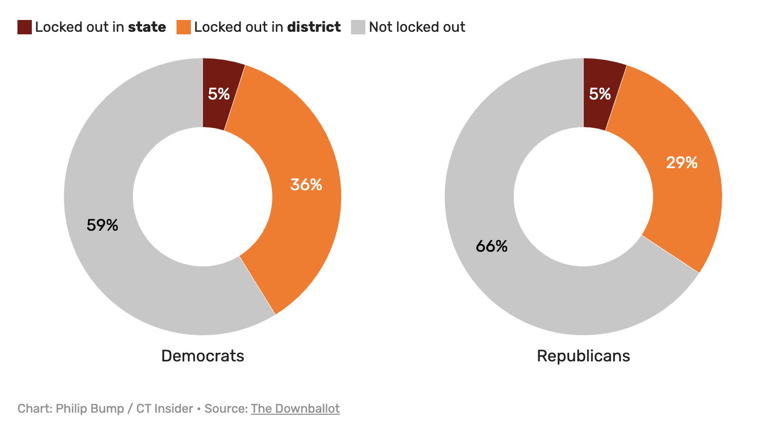 A Supreme Court ruling could deepen red and blue dominance