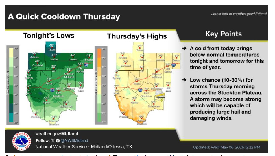 Permian Basin weather brings cooler nights, sunny days