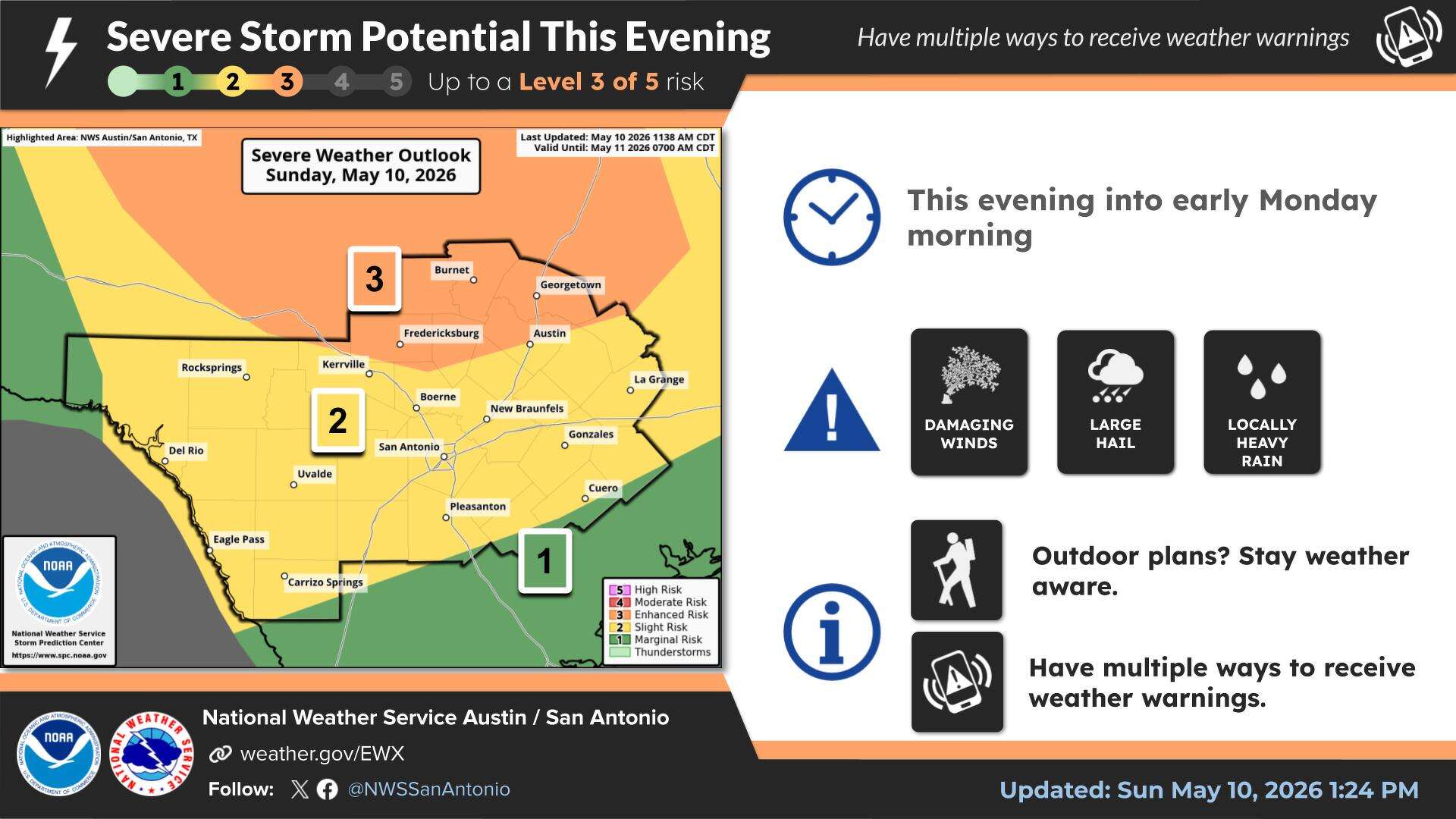 Austin weather: Severe storms threaten giant hail, 80 mph winds