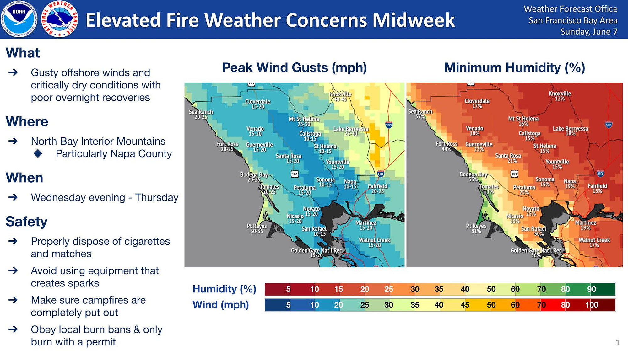 Fire Weather