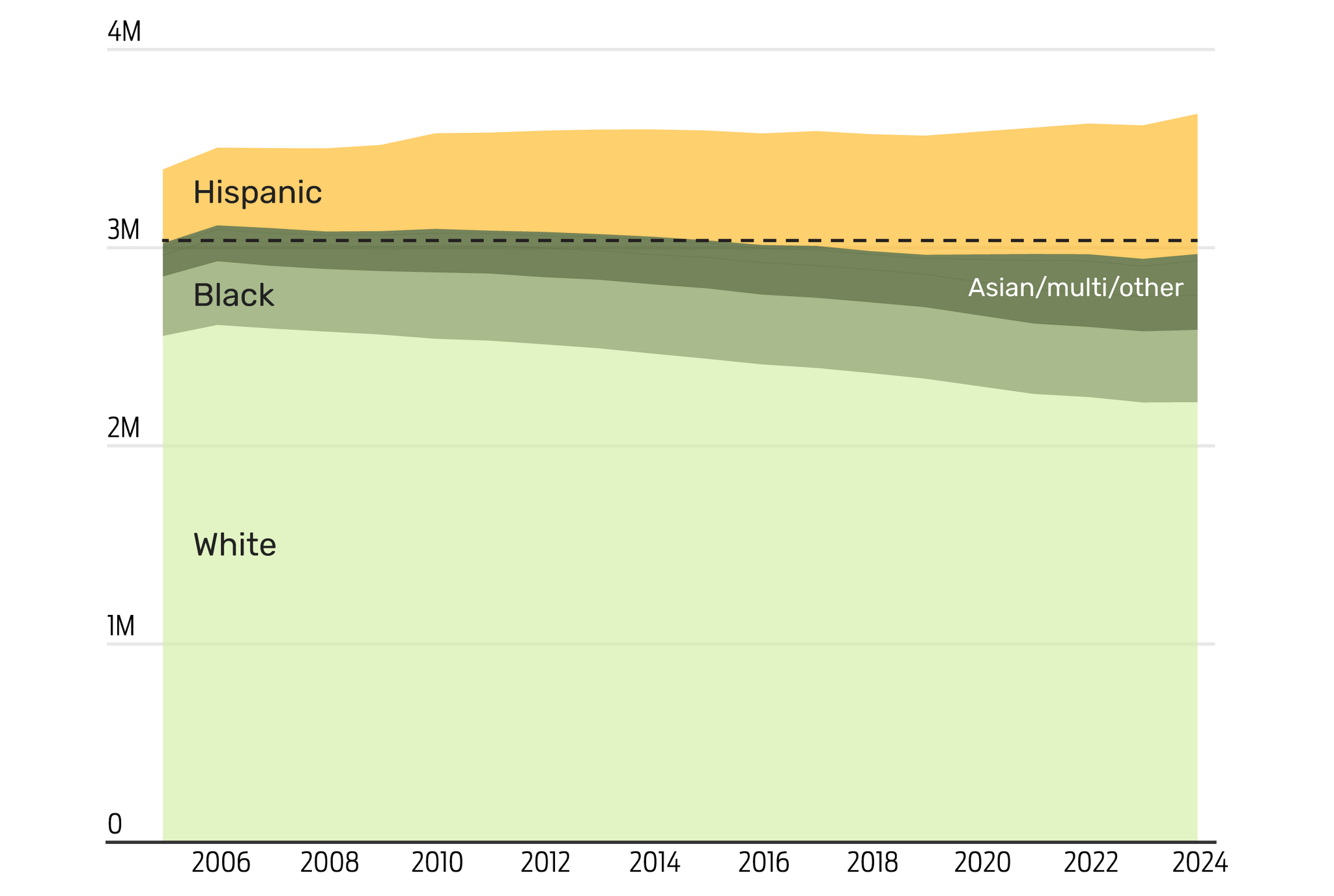 New research shows politics can shape racial identity