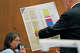Defense attorney Kevin Reddington shows a list of medications prescribed to Lindsay Clancy to the jury on the opening day of her murder trial at Plymouth Superior Court July 27, 2026. Clancy is charged with killing her three children, Cora, Dawson and Callan, in their Duxbury, Mass., home in 2023.
