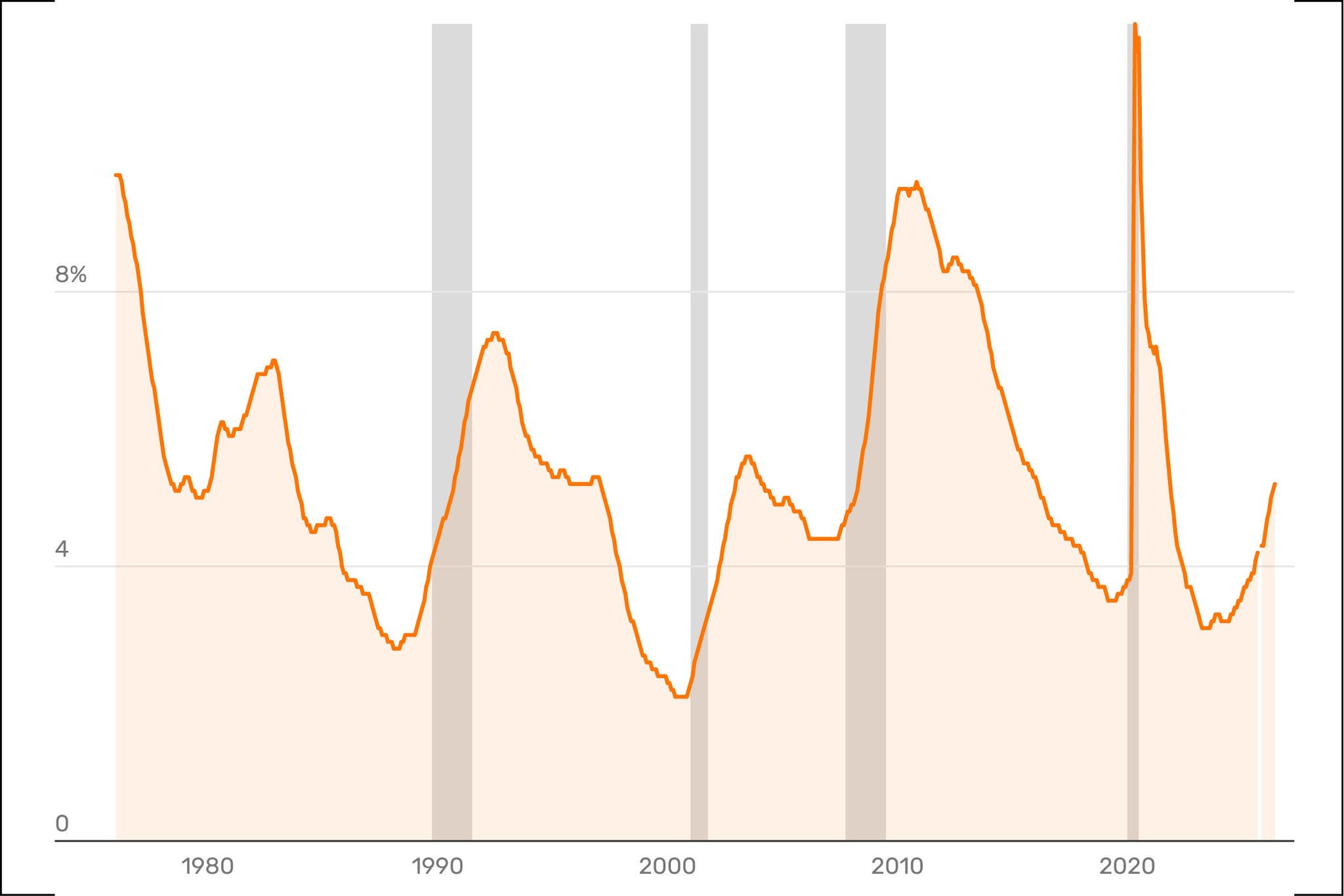 Connecticut's unemployment rate keeps climbing. Should we worry?