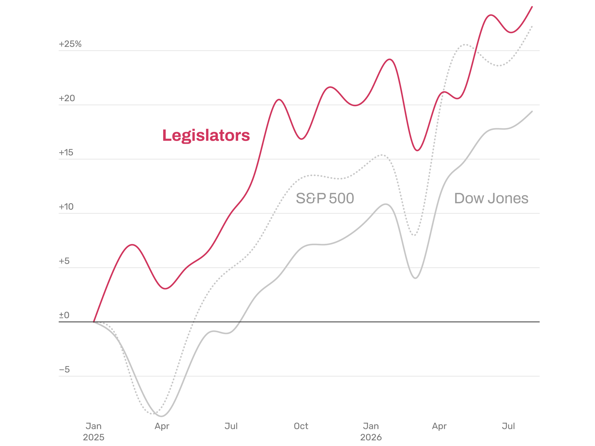 See which stocks your Connecticut legislator reported owning.