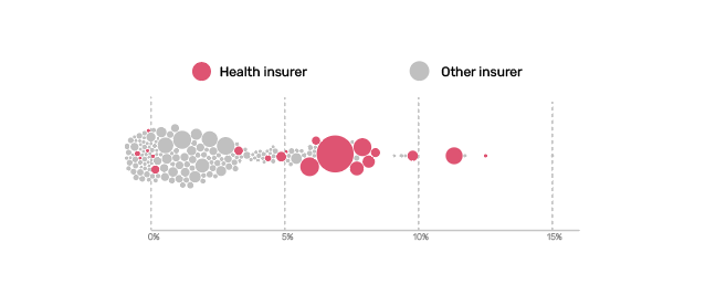 Denied by your insurer? Connecticut records show patients are not powerless. Connecticut patients denied by insurers win more often than many expect, data shows. Staff Writer Sep 10, 2026