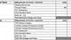 The August energy bill of this reporter, which includes both an electricity charge and a TDU charge.