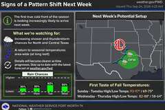 Texas faces severe weather before a cold front moves in. Here's where.