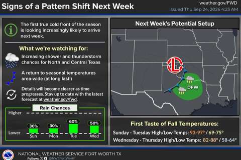 Texas faces severe weather before a cold front moves in. Here's where.