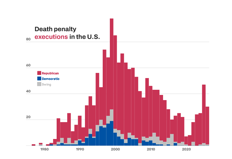 249 executions in 10 years, none in Connecticut. Here's where the death penalty is still used.