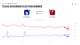 Prediction Markets Think Two Texas Republicans Will Lose Elections 3 Republican Texas Governor Greg Abbott leads Democratic challenger Gina Hinojosa in prediction market trading on Polymarket on October 16, 2026.