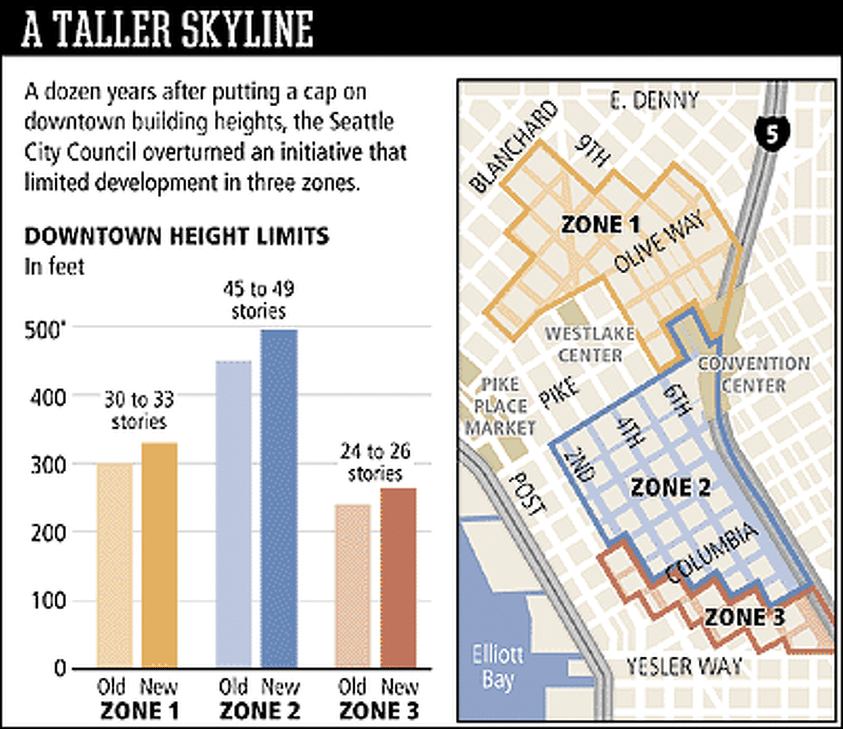 Council gives Seattle's downtown a tall order