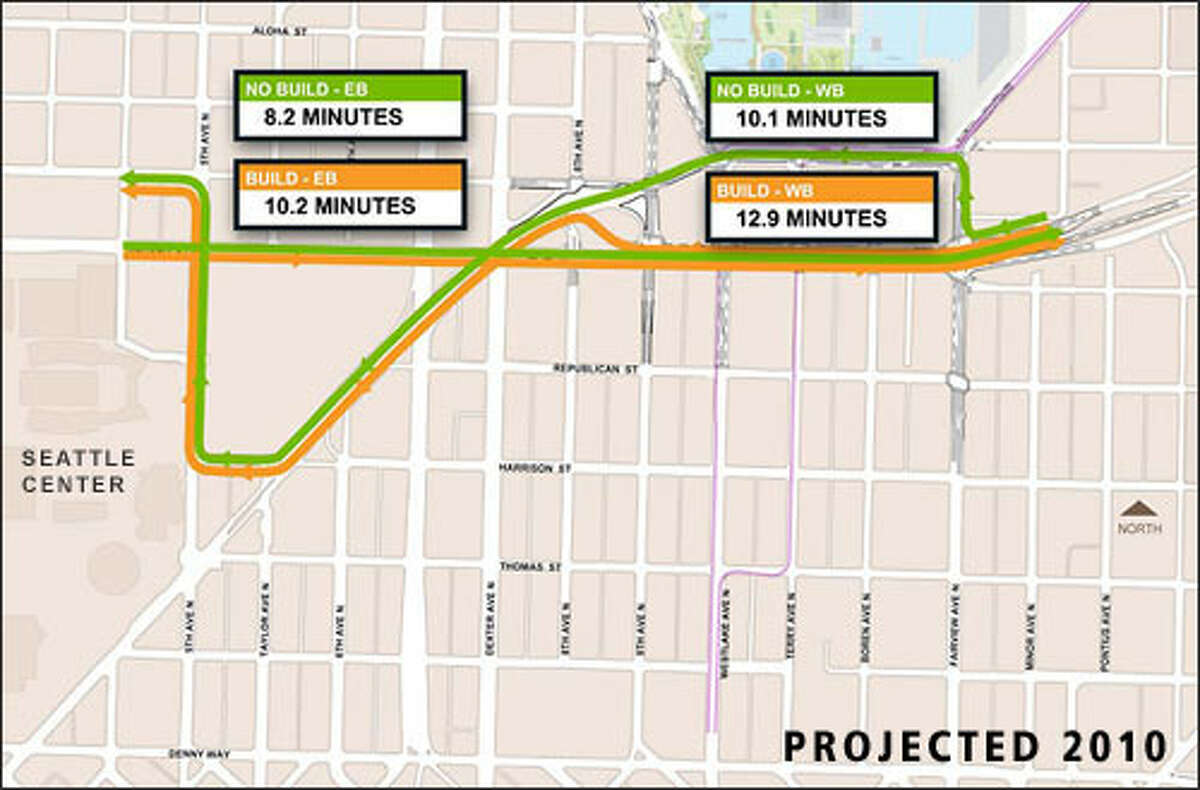 Fourth Avenue North / Roy Street / Mercer Street to and from Interstate 5: Travel time estimates for 2010, based on a draft city study.Note that eastbound (EB) and westbound (WB) travel times would increase if Mercer is widened.