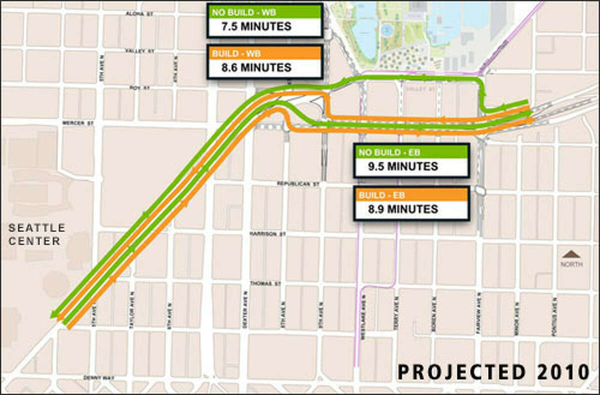 Fifth Avenue and Broad Street to and from Interstate 5: Travel time estimates for 2010, based on a draft city study.Note that westbound (WB) travel times would increase if Mercer is widened.