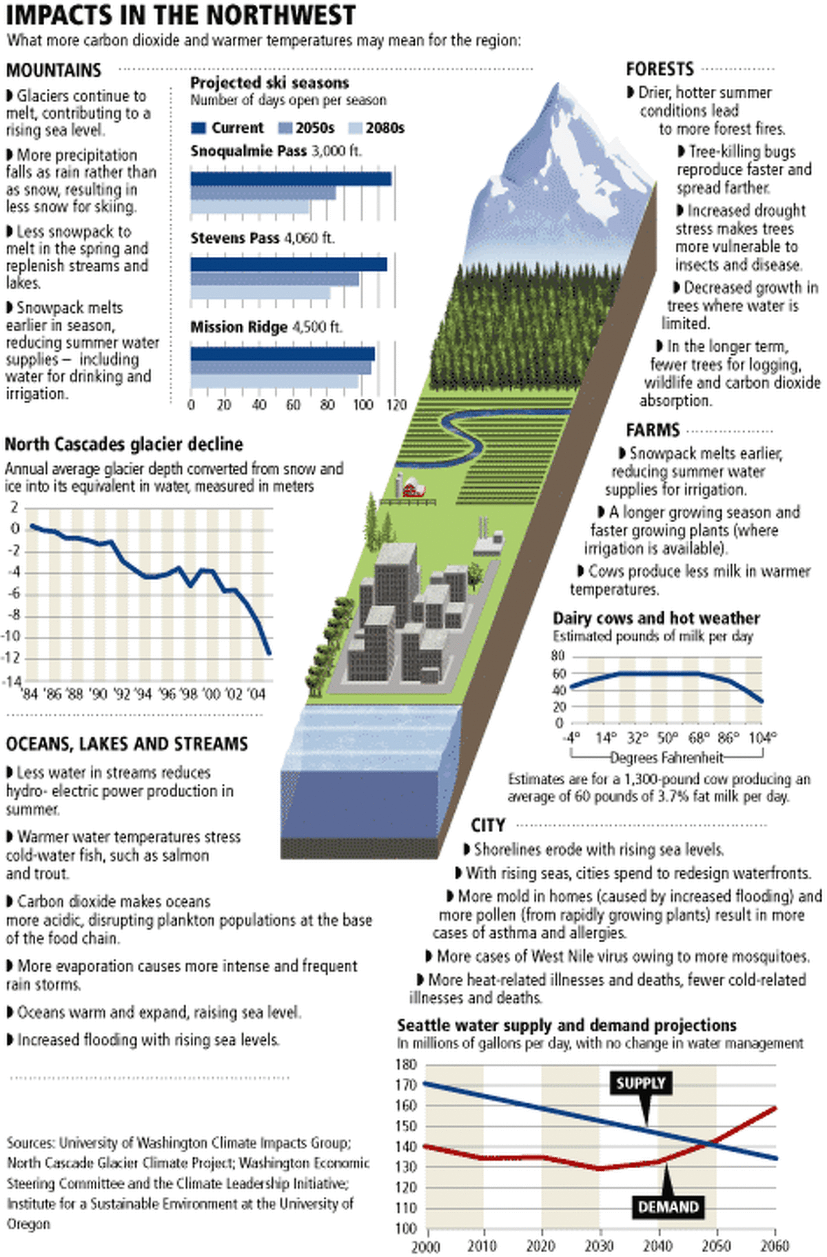 Scientists Agree Humans Causing Global Warming