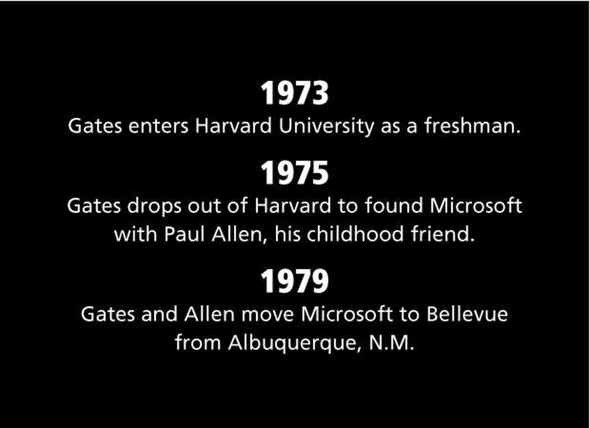 Bill Gates A Retrospective