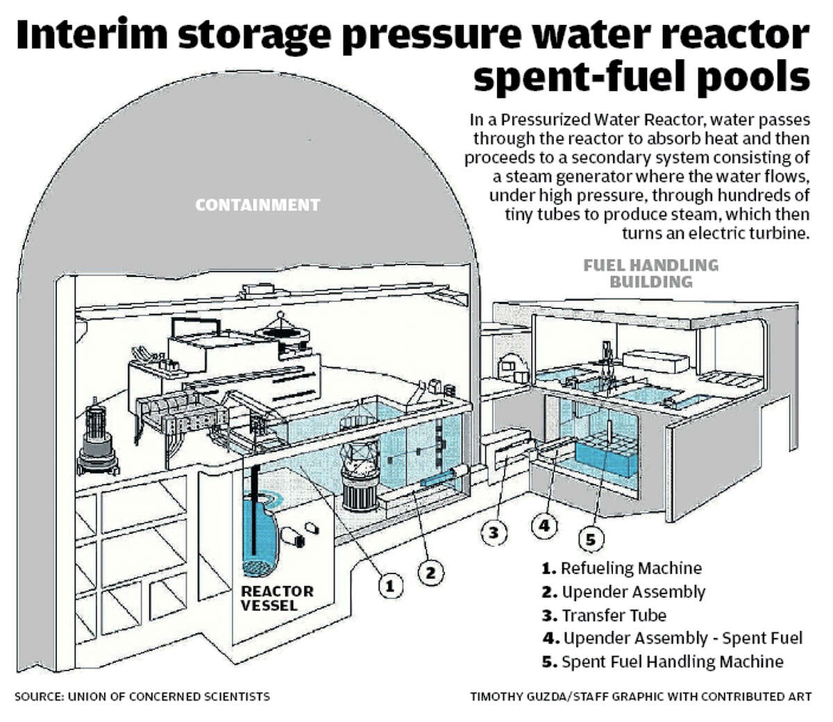 The Spent Fuel Crisis Regions Nuclear Plants Pack Pools With Waste