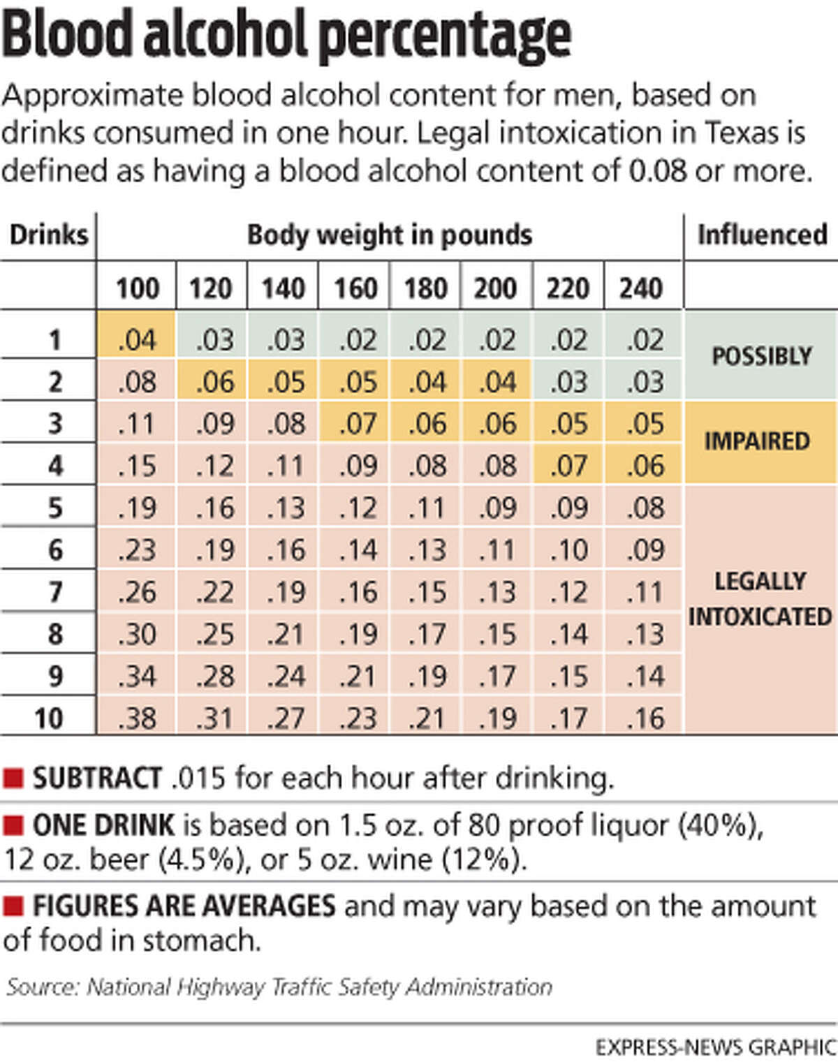 Blood Alcohol Level Chart | My XXX Hot Girl