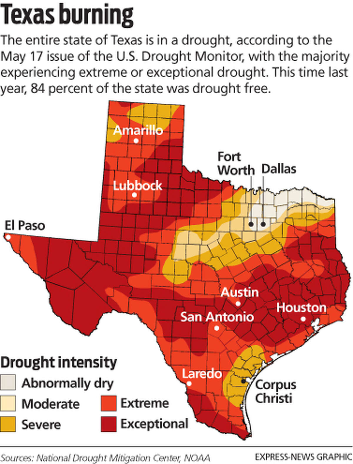 Record farming, ranching loss seen