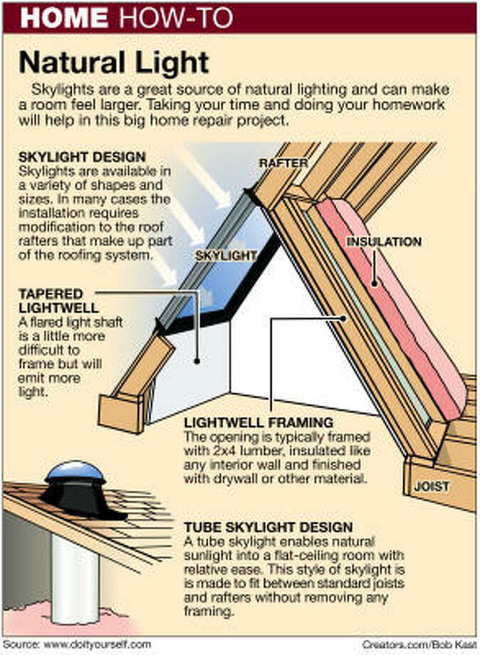 Shedding Light On Skylight Installation Houston Chronicle