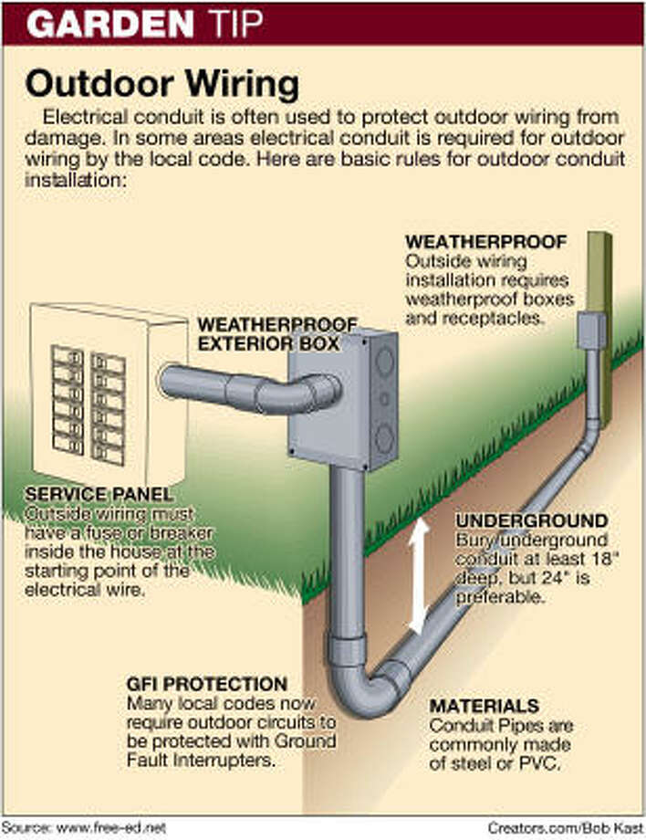 Basic outdoor wiring comes with safety precautions Houston Chronicle