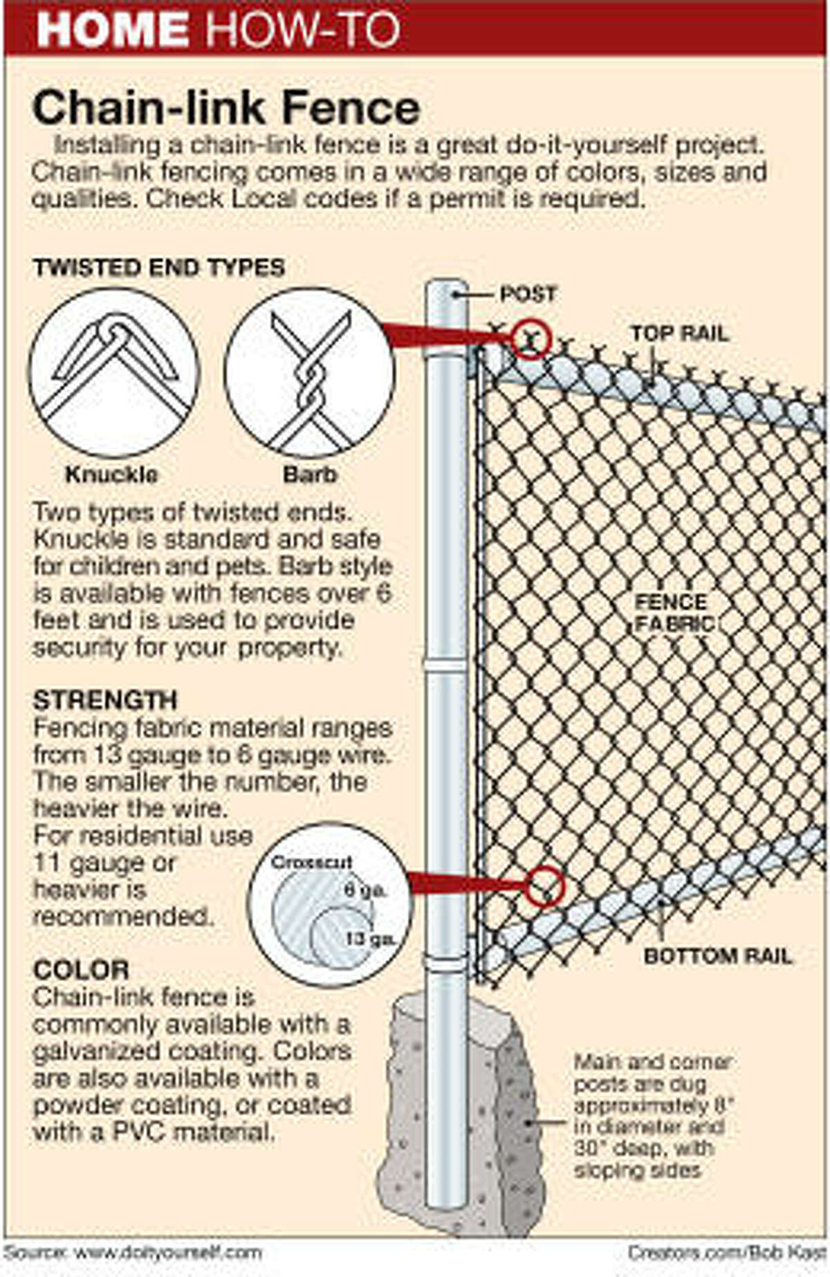 Chainlink the best fencing option