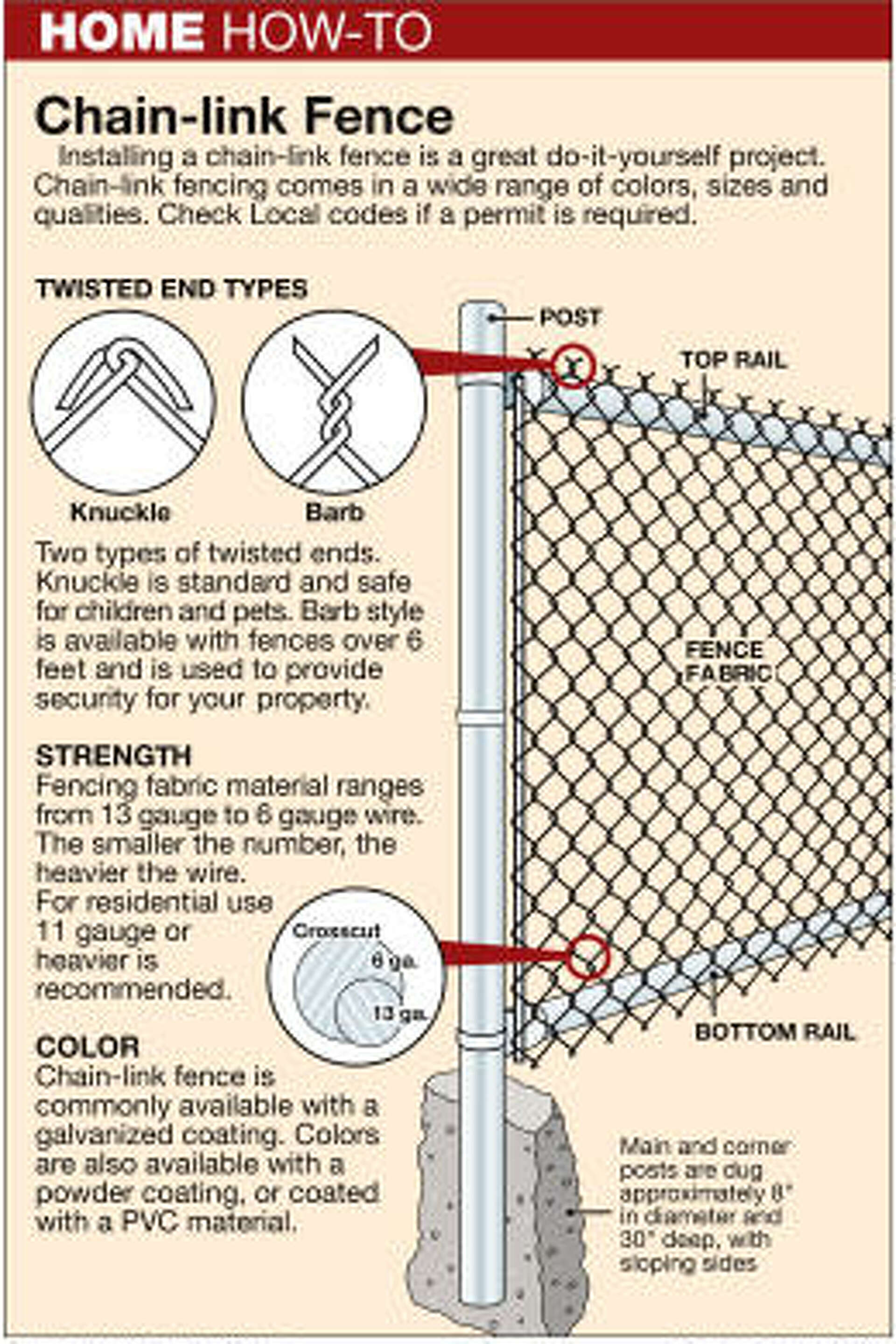 Chain-link the best fencing option
