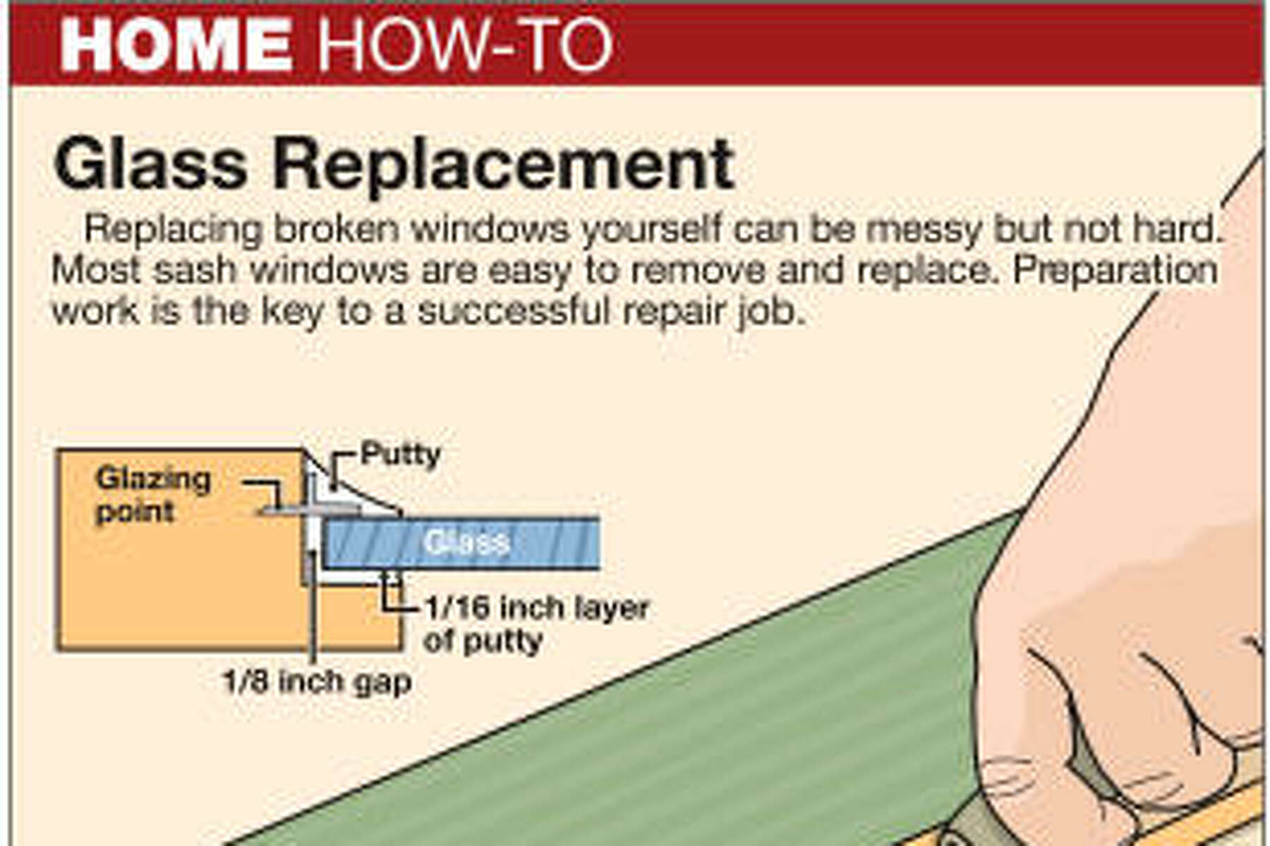 How to install glazing points