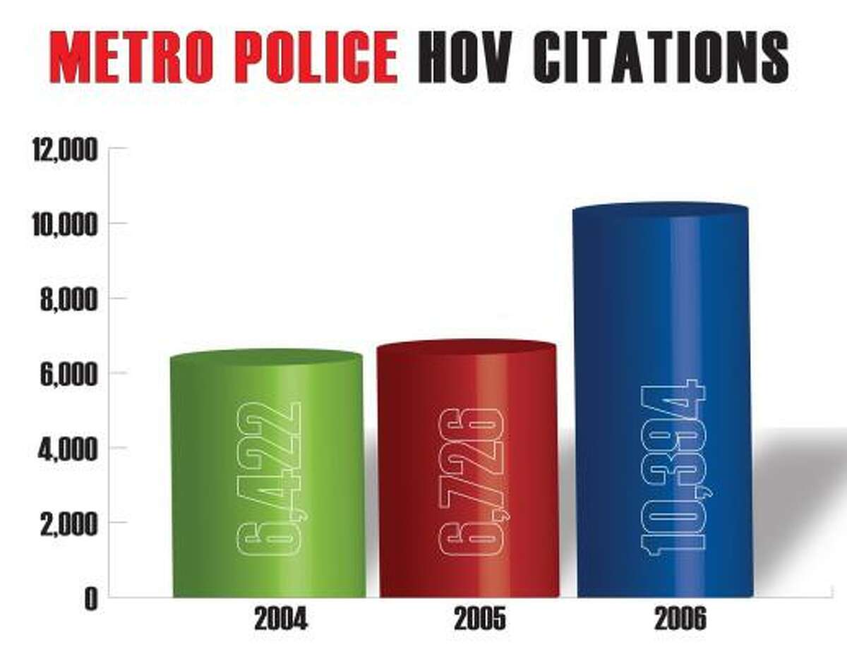 This image shows the increase in HOV citations.