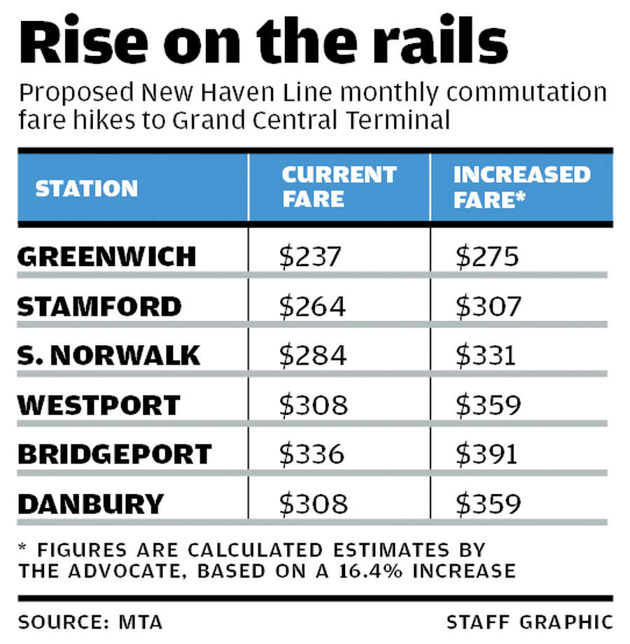 Hearings set on proposed MetroNorth fare hikes Westport News